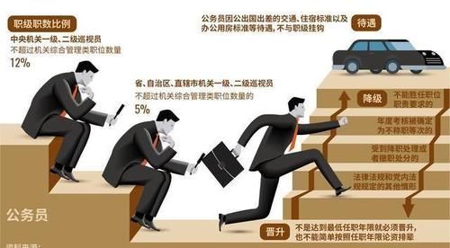  #职称#职称级别差距，对教师工资有多大影响？单位职称能否与工