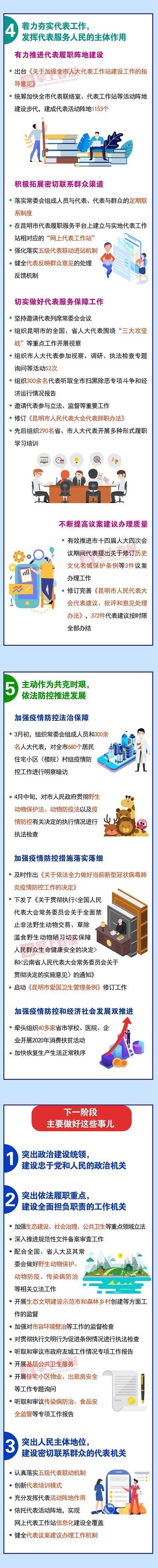 『工作』图制|昆明市人大会常委会工作报告说了啥?一张图Get√