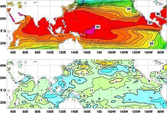中国、美国、日本对2018年厄尔尼诺的预测