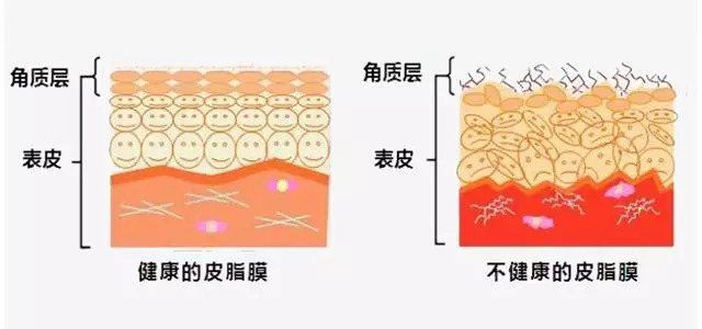 当红女星成天去医美,为啥无修图还是这么吓人?