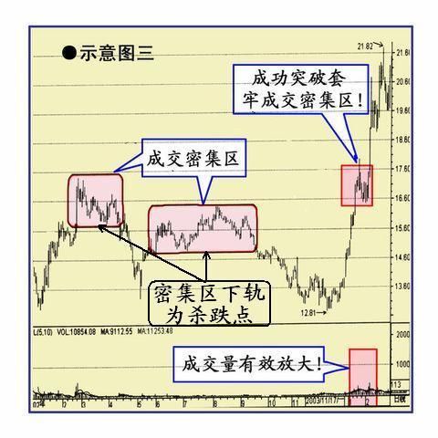 一位佛系交易员的佛系炒股秘诀:一旦读懂追涨杀跌，终生受益