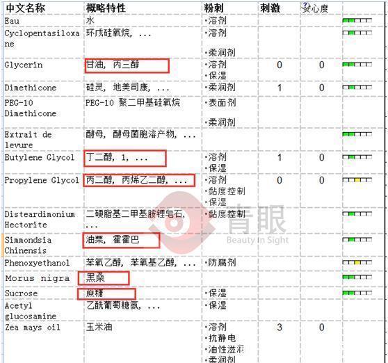  #竟然#百雀羚、雅诗兰黛、兰芝保湿大比拼，结果竟然是这样的