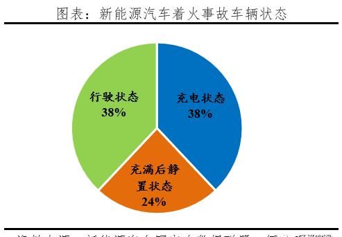 【汽车】千亿充电桩:新基建 迈向新能源汽车时代