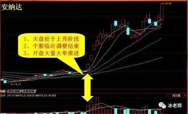 一位顶级操盘手直言:看了那么多股票书,唯有此文讲透捕抓龙头股