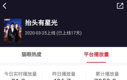  #全网#又一虐恋剧终于大火，全网播放量已破7千万，追剧越追越上头了！