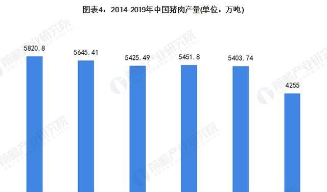  #冷鲜肉#2020年中国生猪养殖行业发展现状分析