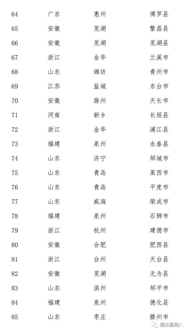 骄傲！“中国创新百强县”榜单出炉，缙云入围！