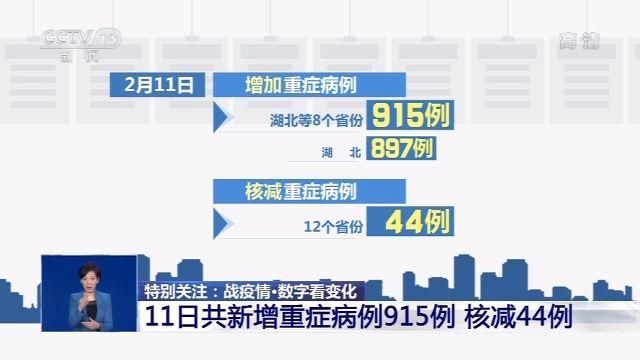  高于：新增重症为何湖北高于全国？卫健委解释来了