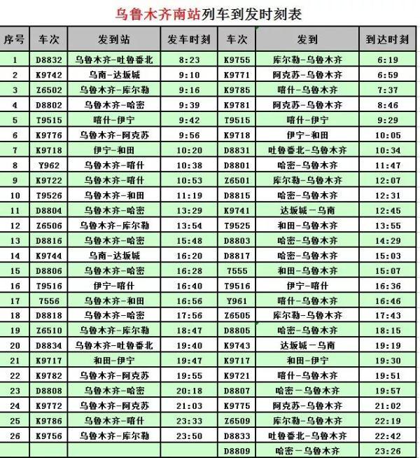 2019年新疆铁路首次调图，旅客列车有变化