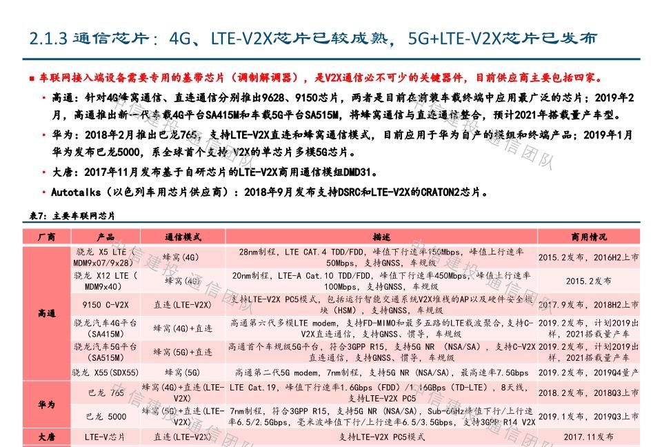 #报告#车联网深度报告:新基建重要方向,5G应用明珠