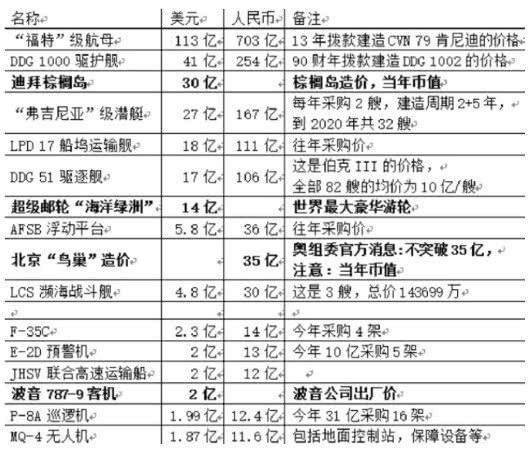 中国十四亿人口有钱人有几亿_十四五(2)