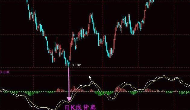 一位成功老股民的独白:股票什么时候买卖?只需看一眼MACD就够了