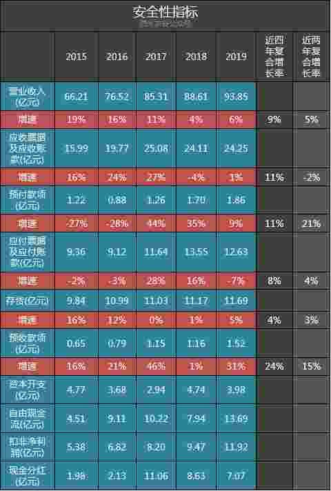  『营收占比』丽珠集团2019年年报体检：西药业务强劲，中药业务黯淡