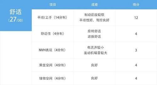 #大尺寸轮毂#不仅仅是披上层豪华车的外衣深度测试腾势XPHEV