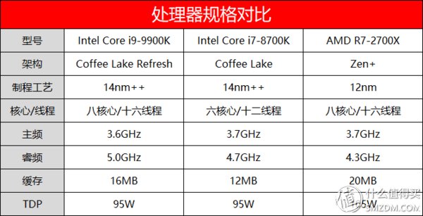 14nm工艺的巅峰之作:intel 英特尔 Core 酷睿 i9-9900K性能测试