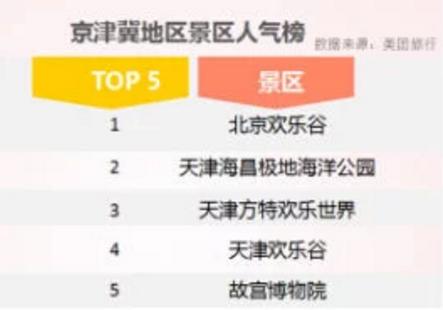 2018五一主题乐园需求爆发 2018五一放假旅游