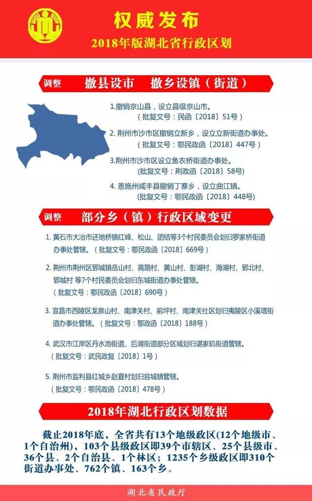 湖北一城市撤县设立县级市，黄石大冶行政区划也有调整