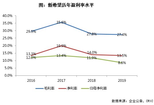 #进一步增#评司论企|新希望地产:良好财务基本面促进可持续发展