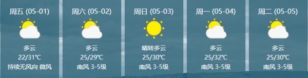  部地区将出@39C°！@海南人，这份五·一天气请你收好