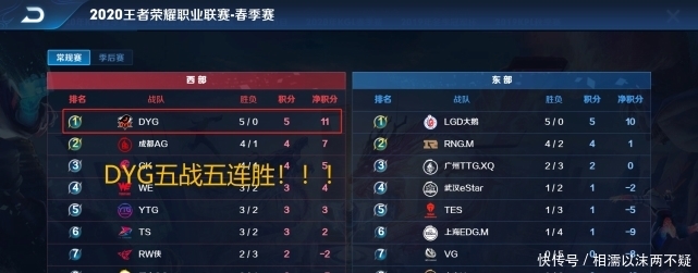 『KPL春季赛』林教练透露DYG目标是“统治”KPL联盟,绝非只拿1个冠军那么简单