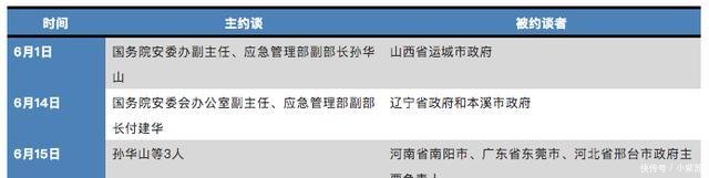 这个新部门约谈了一个副部