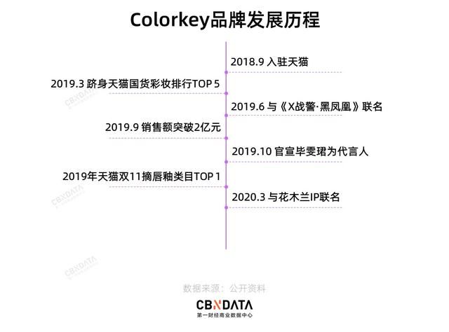  『营销方法』国货美妆如何做爆款？