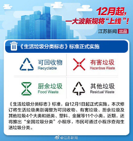  「影响」12月新规来了，将会影响你我生活！