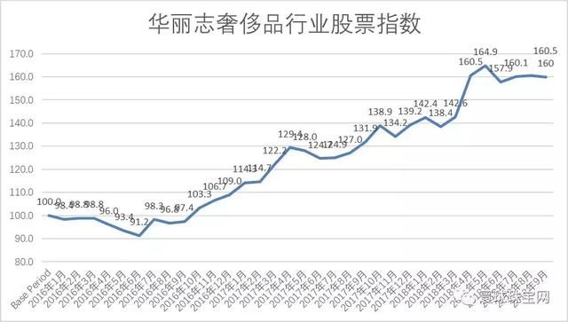 每日珠宝新闻｜全球奢侈品股票9月排行公布｜东方金钰停牌266天