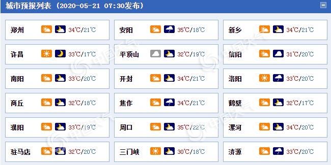  【高温天气】?河南明后天最高温达39℃ 雷雨大风夜间“出没”