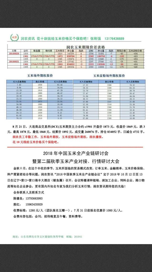 玉米期现货市场再现“冰火两重天”