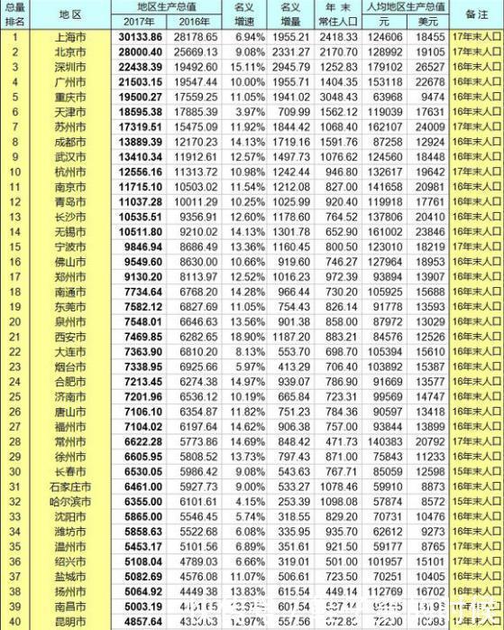  潜力：郑州和长沙，中原霸主和湖南潜力股，未来谁更有希望问鼎