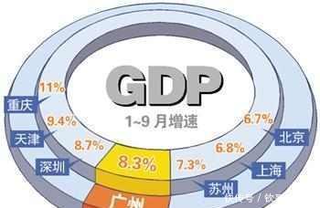  【开放】广东省最“低调”的一座城市，默默赶超省会广州