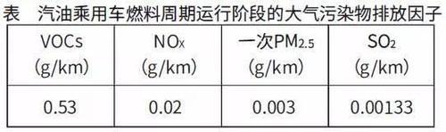 中国汽车工程学会：算上发电环节，电动汽车减排效果仍明显
