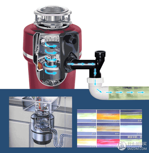 高效、快速、节能，与食物垃圾说拜拜--爱适易E100Red食物垃圾处理器体验
