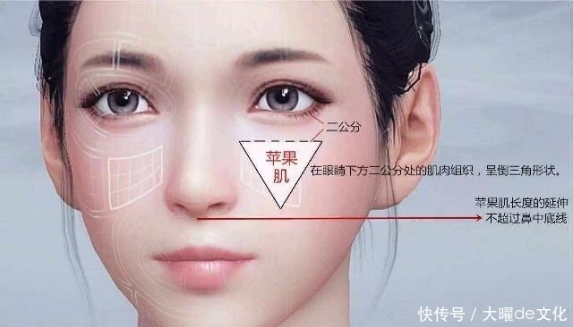  「打造」微整形打造“网红脸”，抹修养固很重要
