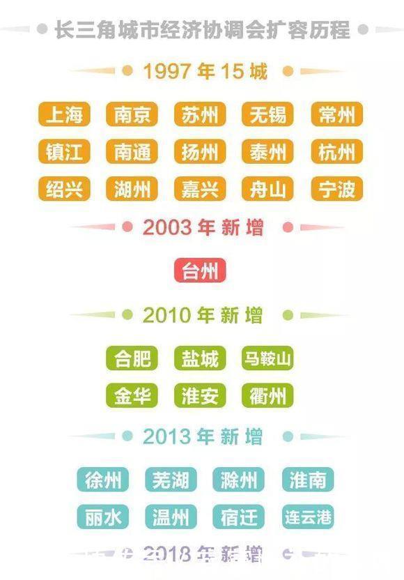 『长三角』长三角已经扩展到三省一市,为何珠三角经济区不向外扩展