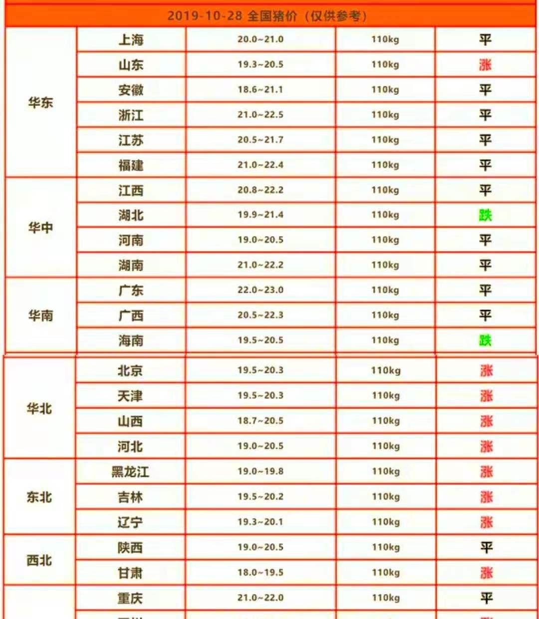  「发展方向」未来十年养猪的发展方向是什么？是散户养猪还是规