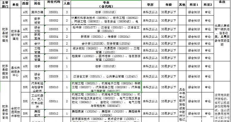  [报名时间]安徽事业单位1375个事业编，你知道吗？