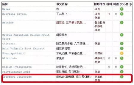 扒一扒这波也不过如此的网红护肤品，其实一点都不好用!