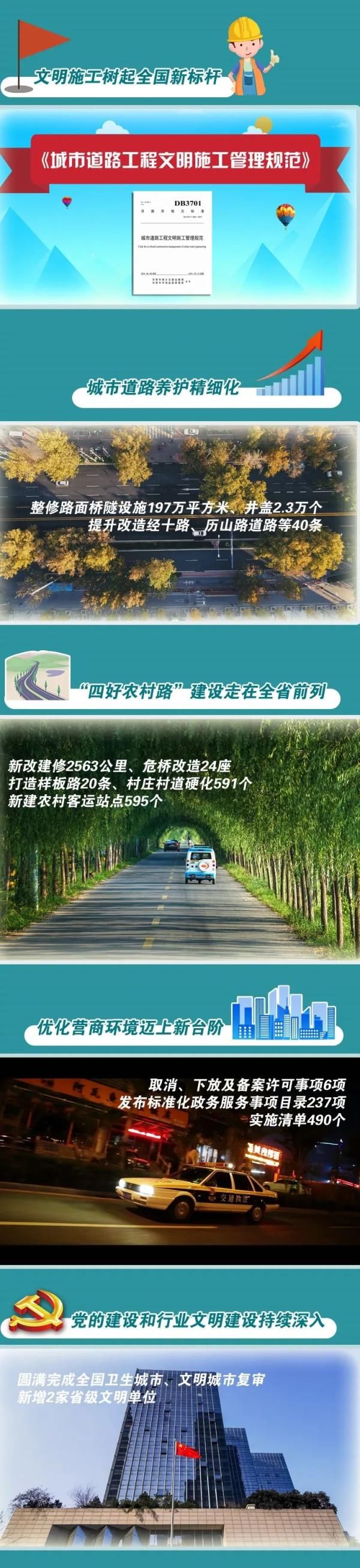  『加快推进』济南交通将有这些大动作！涉及6条轨交线路、大西环、二环北路…