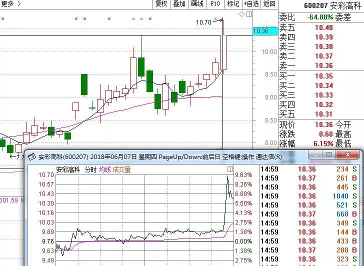 工业富联今上市:市值7个涨停超国寿 14涨停超