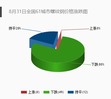 美国商务部对中国12