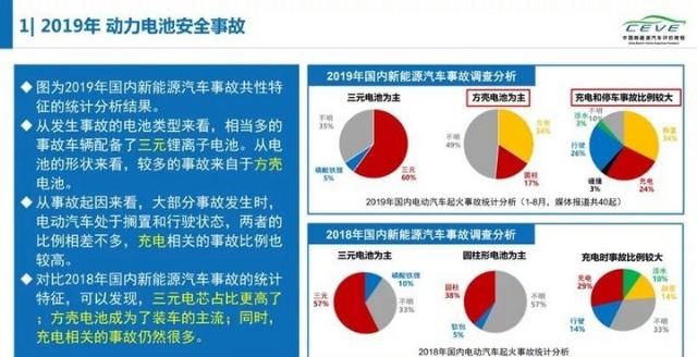  『动力电池分会』政策推动效应强化 前两月磷酸铁锂电池产量反超三元