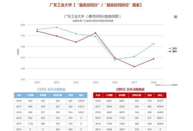  【出门】一出门就有地铁？这些大学交通也太方便了吧