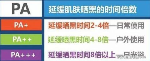  化学防晒：防晒霜不防晒黑？如果你涂了防晒还是变黑，那可能是做错了这2点