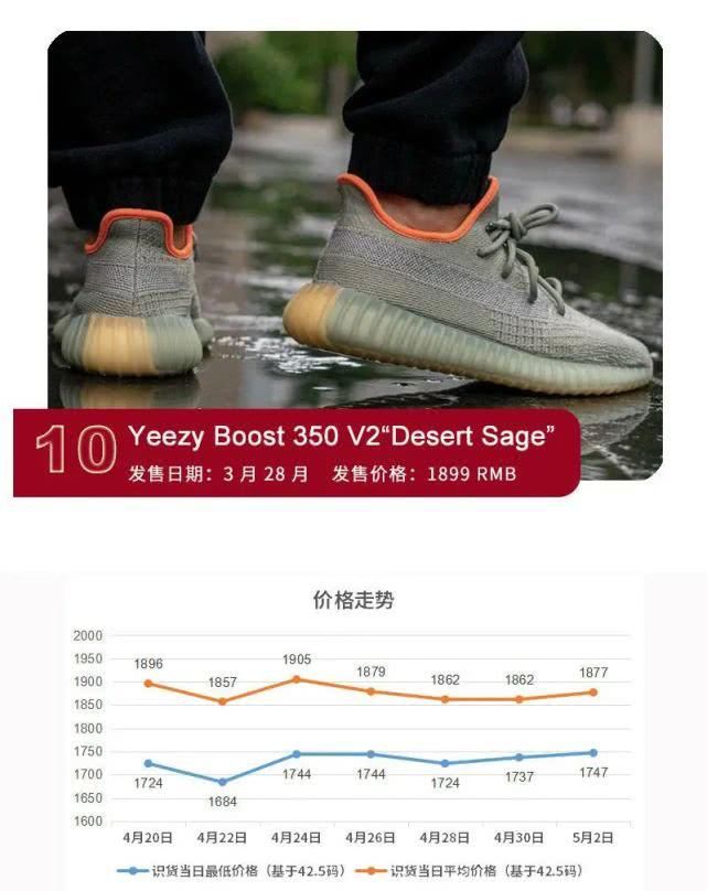  『上浮』KD13现价格新低，态极2.0价格上浮