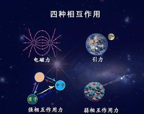 爱因斯坦■“力”是幻觉，还是真实存在的？力传递需要介质吗？答案颠覆三观