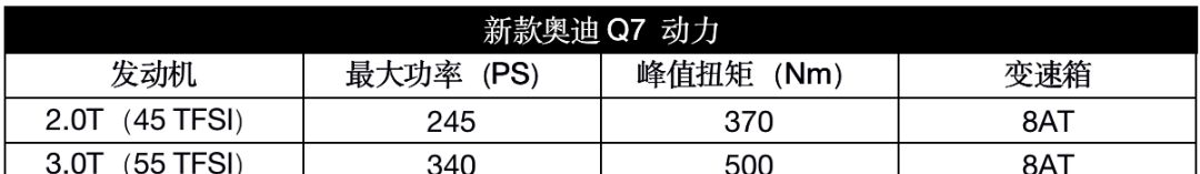  『q7』曾是无数人梦想的SUV奥迪q7又出新款，国内限量发售