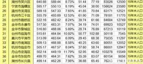  「椒江」浙江第一个被改为区的市，许多人感到可惜