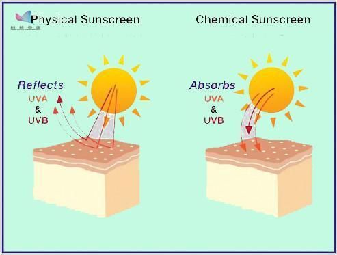 买的防晒衣只是遮阳服?选购记住这五点，绝对不花冤枉钱